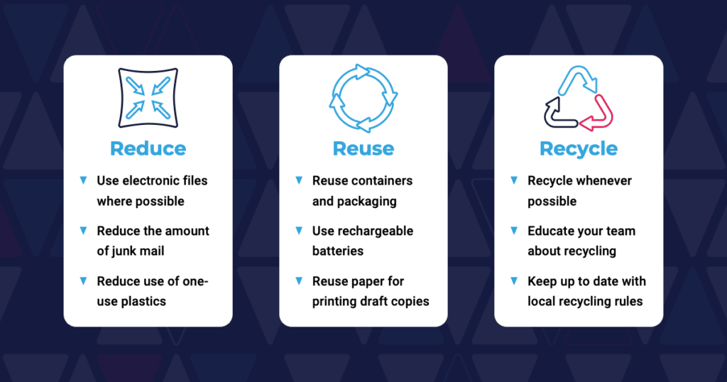 Sustainable business practices.