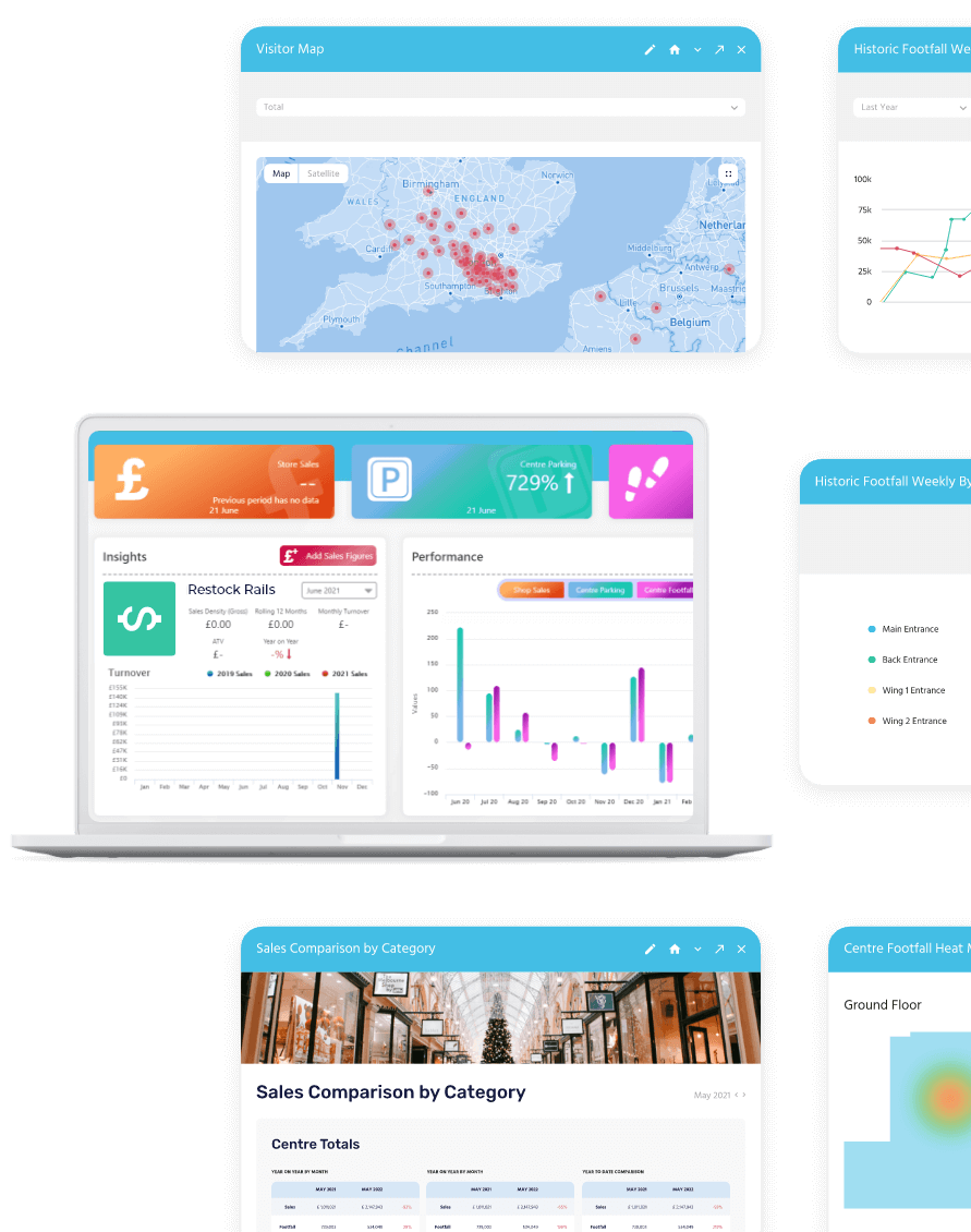 Retail Report dashboards