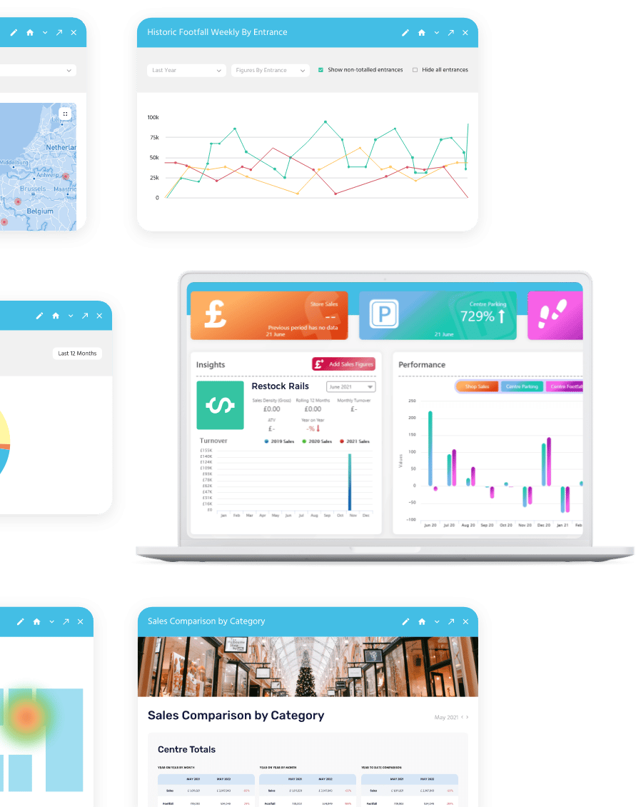 Retail Report dashboards